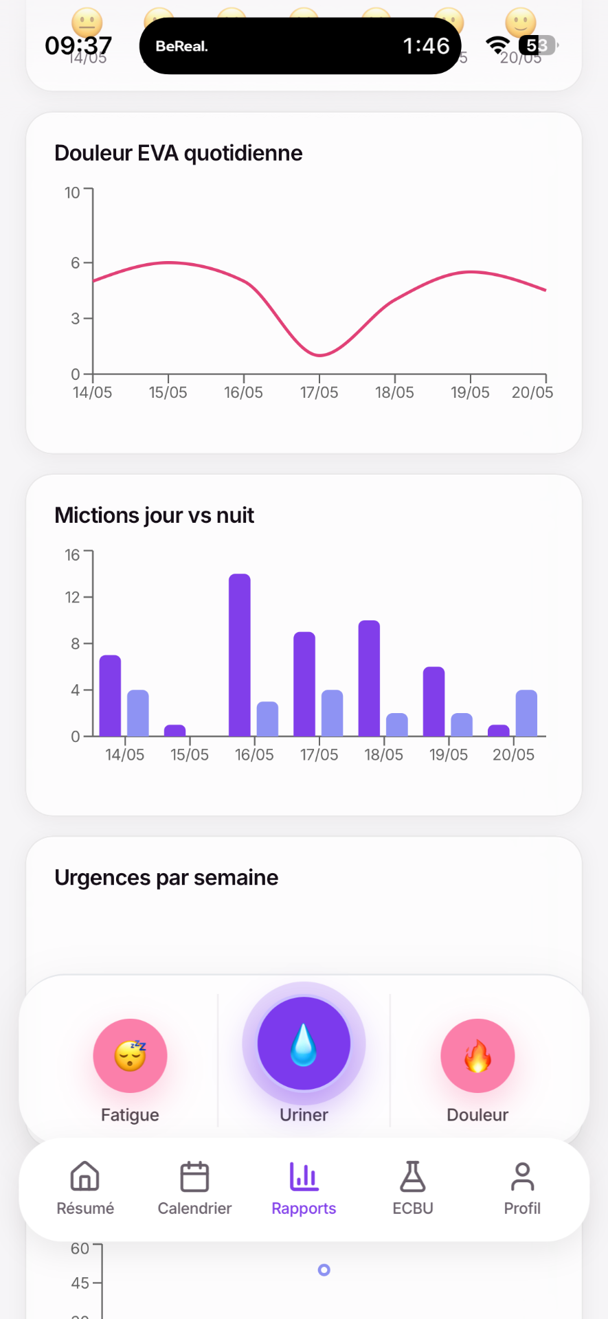Rapports & graphiques